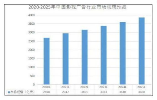 广告加工行业排行榜,中国十大平面设计公司都哪些?