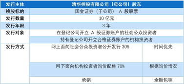 附新股预约权公司债券是什么意思