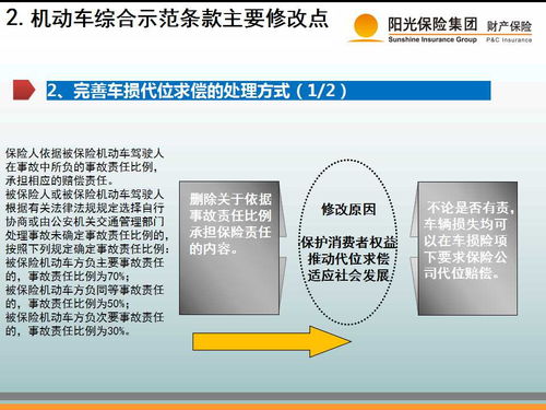 怎么查询车辆保险信息 汽车保险查询流程详解(浙里办怎么查询汽车保险)