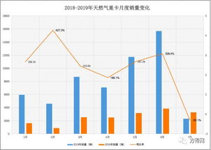 解放 陕汽 重汽 大运谁逆涨 7月天然气重卡降3成 9连涨 熄火 丨头条