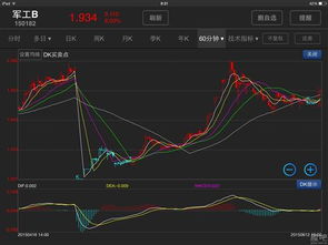 请问我在淘宝买的富国中证军工指数分级161024 怎么拆分成分级A和分级B？