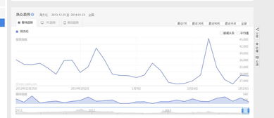 我想问外汇图怎么判断跌了多少点，比如磅日145.269到145.072这算跌多少点