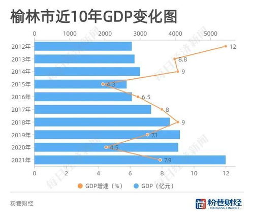 陕西榆林GDP突破5000亿 转型多年依然因煤而富 