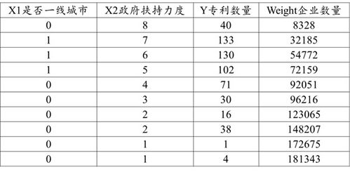 如何进行负二项回归分析