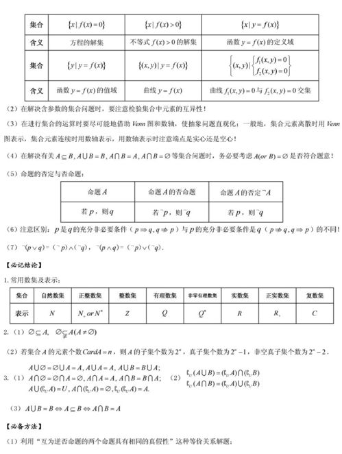 高中数学终极版知识清单,背过的学生不会低于130