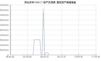 固定资产减值准备如何核算 固定资产减值准备核算方法有哪些