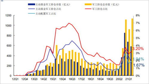 股市的中字头央企有哪些？