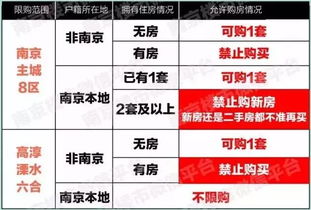 2023外地人在南京买房政策规定