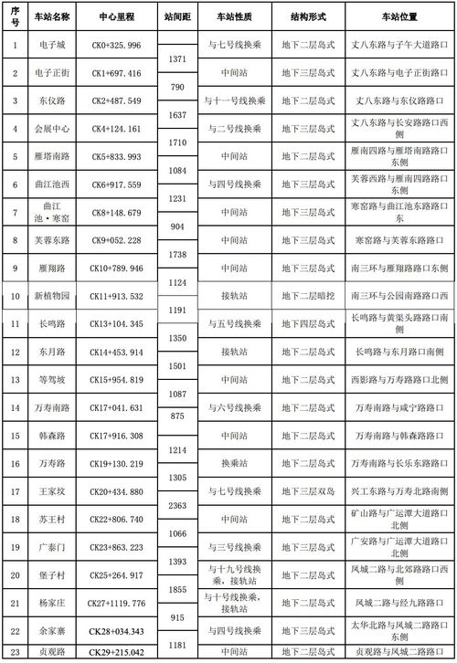 10月31日对应的星座,10月31日是什么星座