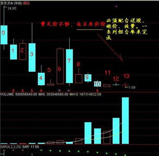 怎样做一个合格的操盘手