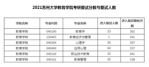 苏州大学心理学考研信息汇总参考书目报录比学费与学制等