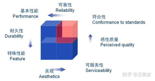 工业工程出来主要是做什么的