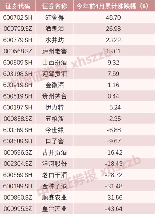 股票上涨3倍我赚了多少