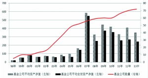 熟悉基金资产净值以及基金资产的估值方法?