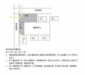 餐饮创业小白必学的选址方法,这样选址不吃亏