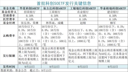 1手ETF多少