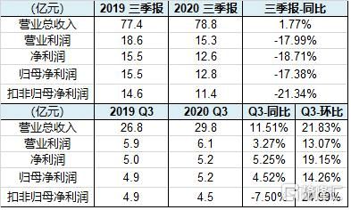 中国巨石前景如何