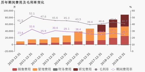 宝莱特上半年净利润同比增长728.20%突显产品研发成果