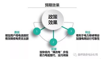 详解 陕西省居民峰谷分时电价政策