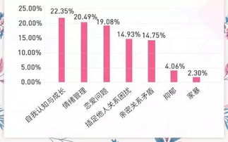 婚外情呈年轻化趋势 幸知在线2019情感白皮书发布