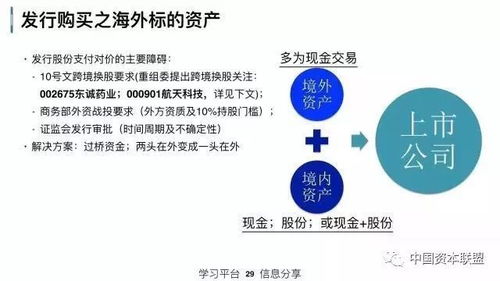 如何理解产业并购基金？