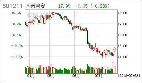 深交所 上交所 和地方性的证券公司（如国泰君安）是什么关系 打个比喻