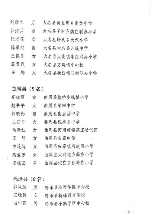 我县教师荣获市级荣誉称号