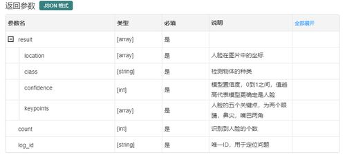 门禁系统中人脸检测技术的原理剖析和使用教程