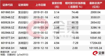 现在新股开盘就破发行价的风险很大了?