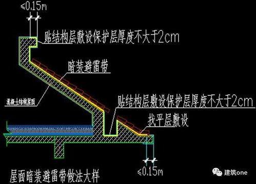 防雷接地方案及交底,施工一定用得上