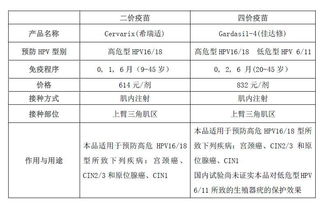 重磅 来凤妹子看过来 九价宫颈癌疫苗能在家门口接种啦 预约时间是