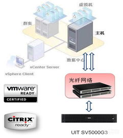 怎么才能用远程桌面控制连接到虚拟主机上?