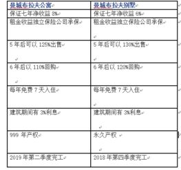 我和朋友合开一家公司，他出的全部资金，我全权负责经营，那利润分红该怎么分才算合理呢