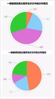 孩子英语学不好都是因为这些地方丢了分,一定提醒他注意