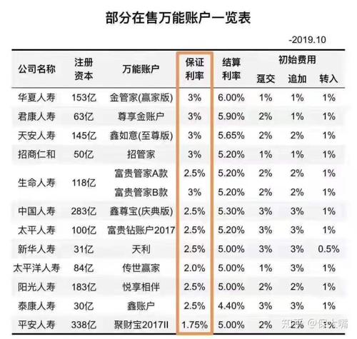 鸿鑫人生怎么领钱 太平洋1万退保多少钱 