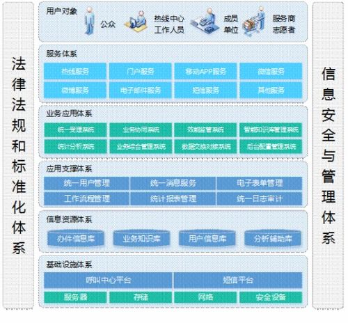 12345解决方案 