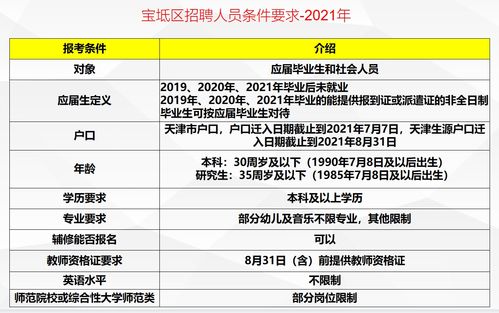 2021年天津各区教师招聘报考条件及要求,6个区不限户籍