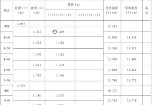 水准仪测量中，怎么使用转点计算土方量