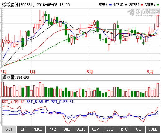 600884杉杉股份明天还会涨吗