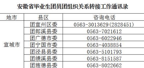 团员大学毕业后不转会怎样(大学毕业团员不转接有什么影响)