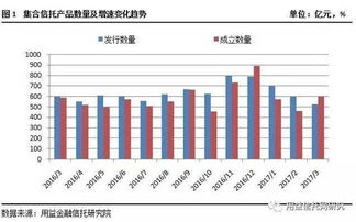 中航信托排名第几