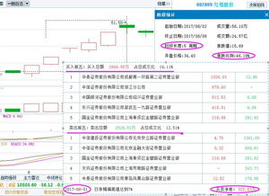 什么叫机构类股票