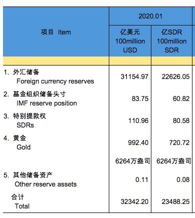 为什么我国的外汇储备大幅度增加，对我国出口企业有负面影响?、