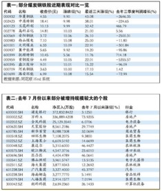 百家机构调研股曝光：小白马亮相，社保与险资同时持仓，低估值股业绩翻倍被看好