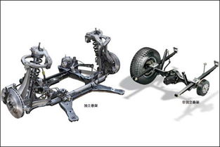 好车100个标准连载46 独立与非独立悬挂 