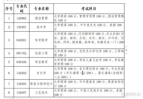 2023年专升本招生简章 师范专科可以专升本的有哪些