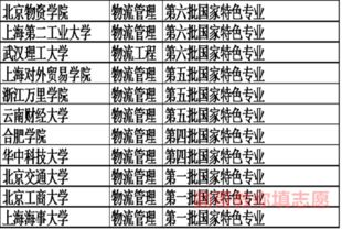 物流工程是冷门专业吗 物流管理是干什么的