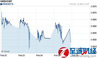 现在港币与人民币的汇率是多少?