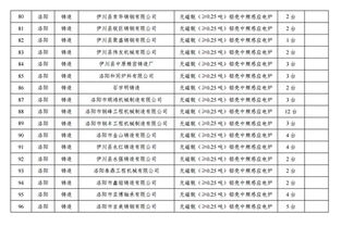 工信部淘汰落后产能企业名单