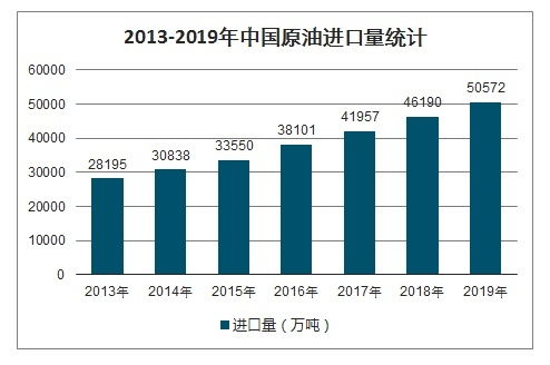 如果国际市场石油价格暴跌..